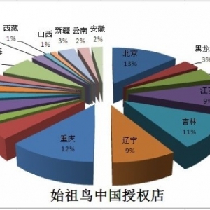 ARC'TERYX中国市场渠道分布 北方地区稳固